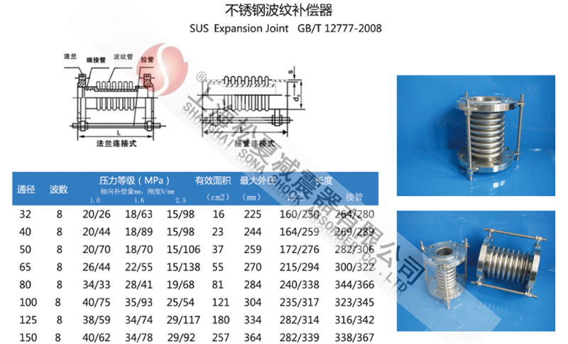 聚四氟乙烯波紋膨脹節